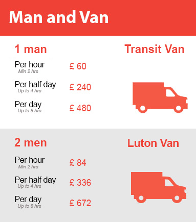 Amazing Prices on Man and Van Services in Mile End